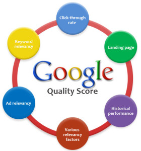 Google Quality Score 