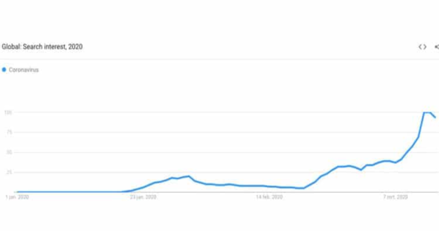 Zoekwoordengedrag-interesse-in-coronavirus-Google-Trends